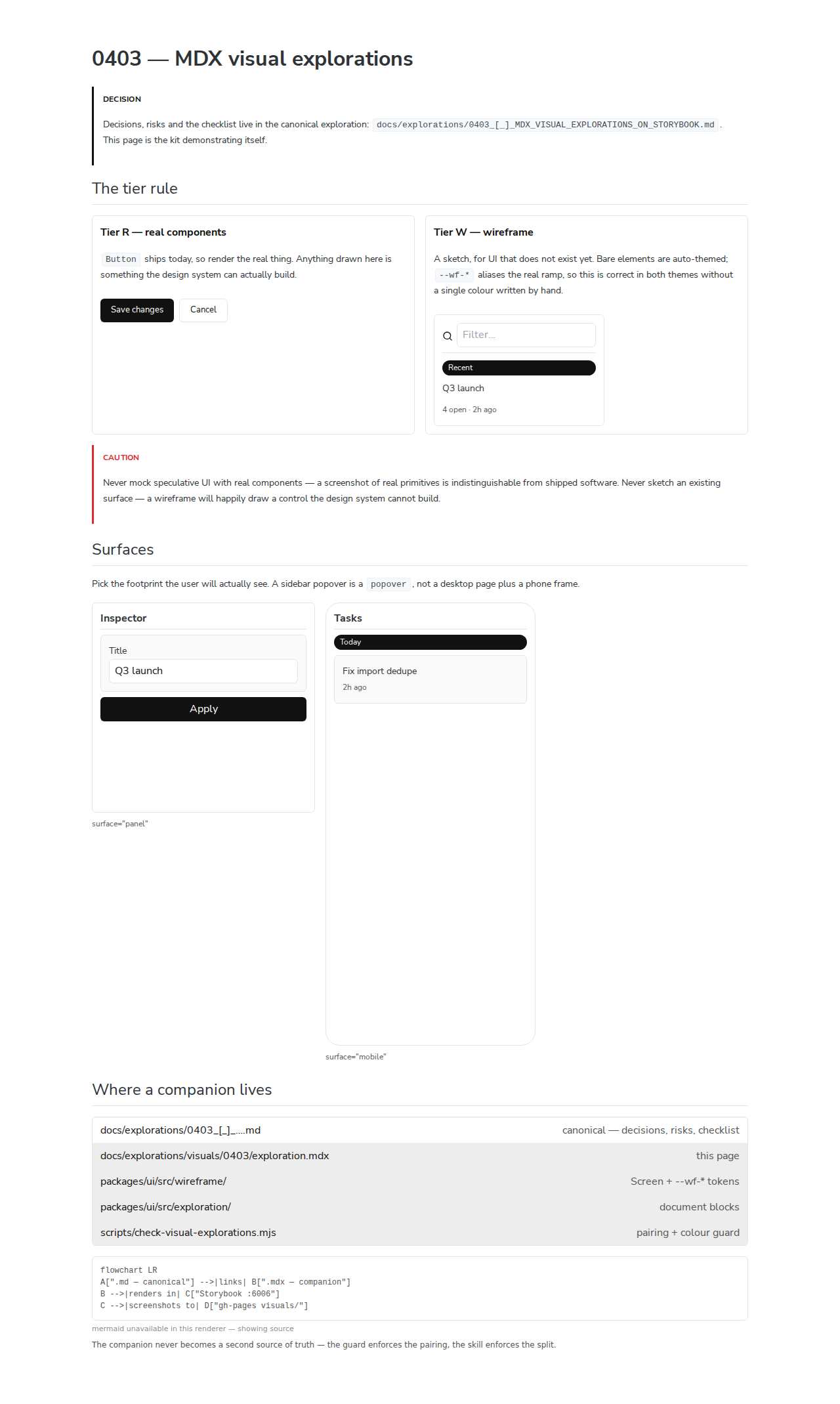 Explorations/0403 MDX visual explorations — Docs